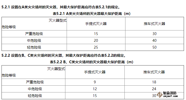 消防滅火器配置有什么要求？
